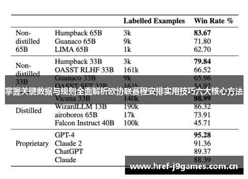 掌握关键数据与规则全面解析欧协联赛程安排实用技巧六大核心方法 掌握关键数据与规则全面解析欧协联赛程安排实用技巧六大核心方法